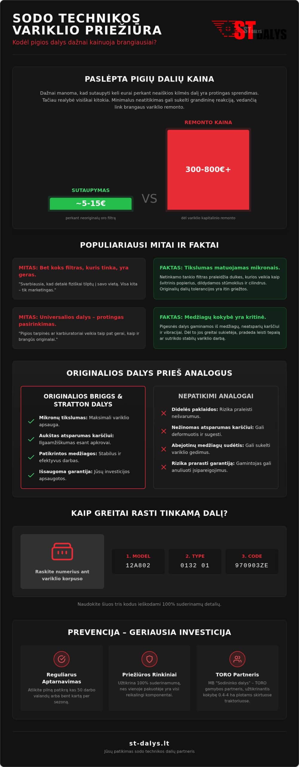 Briggs and Stratton dalys: 5 populiariausi mitai ir tikroji jų vertė (2026 m. gidas)