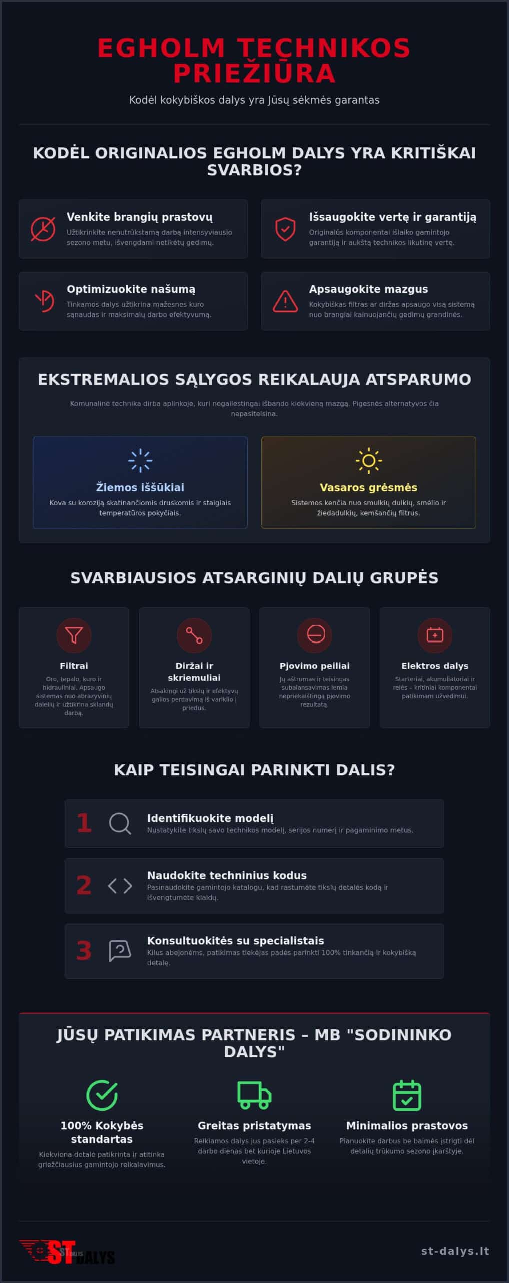 Egholm technikos dalys: Išsamus atsarginių dalių ir priežiūros gidas 2026 m.