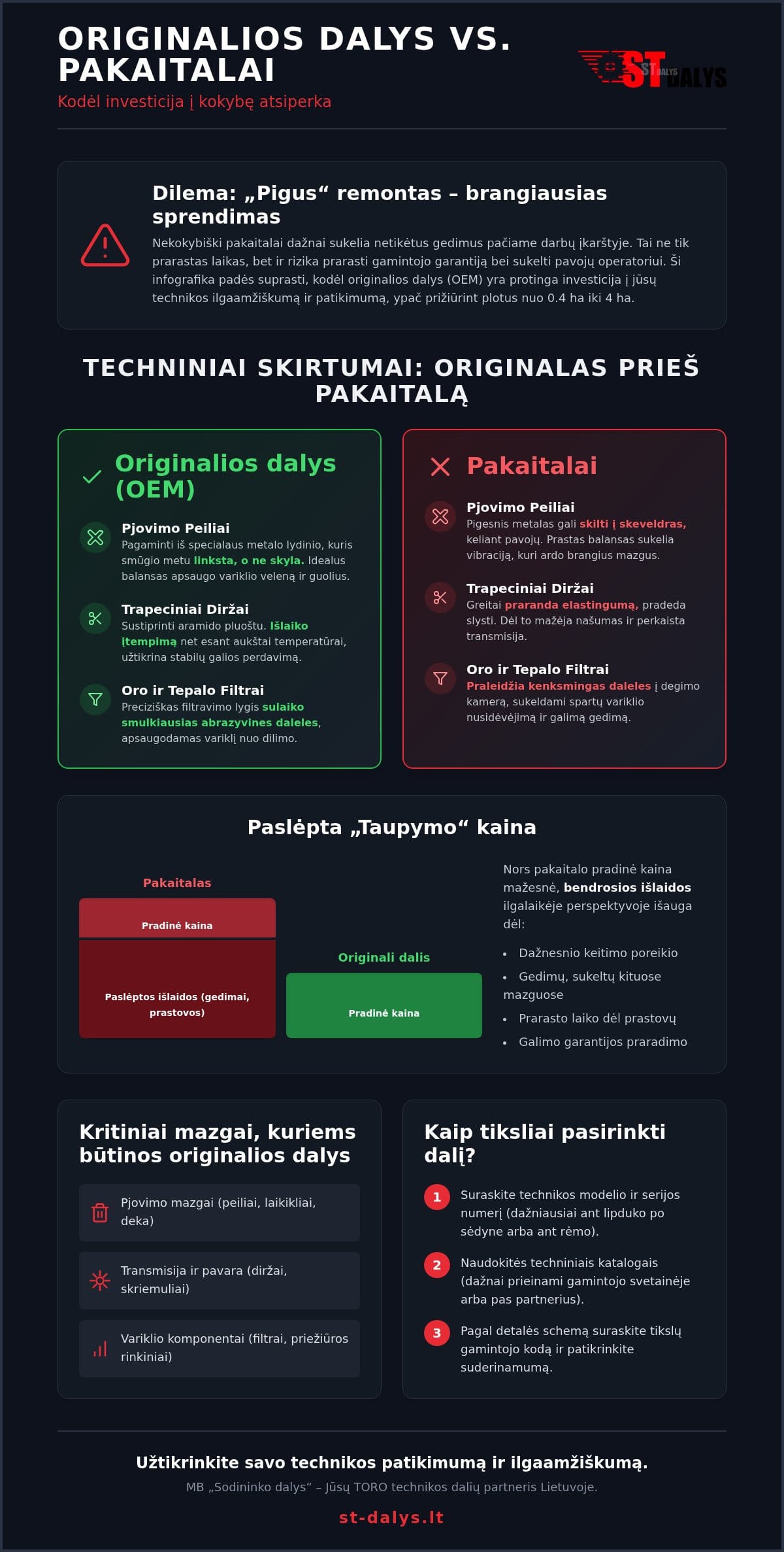 Originalios sodo technikos dalys: Išsamus kokybės ir suderinamumo gidas (2026 m.)