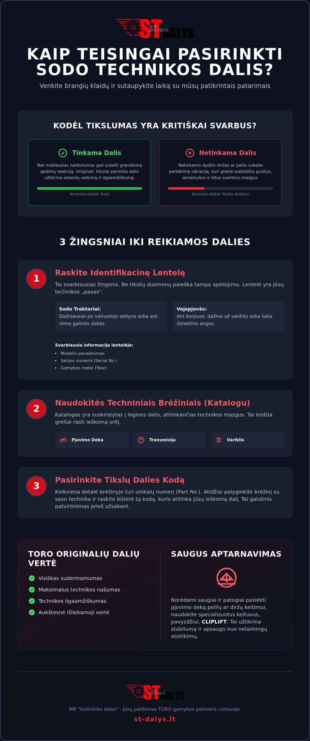 Sodo technikos dalių katalogas: Kaip rasti ir pasirinkti tinkamas detales?
