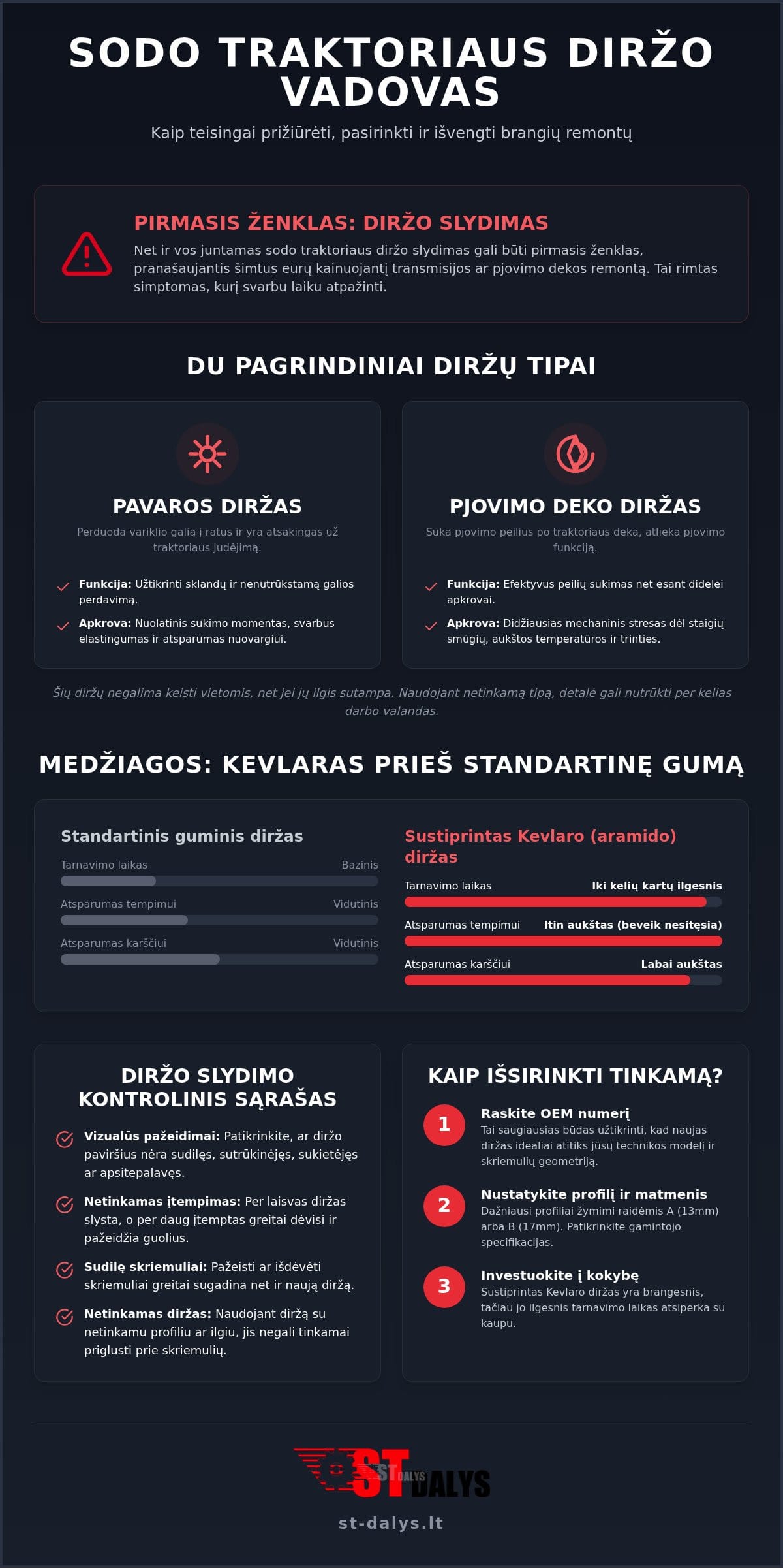 Sodo traktoriaus diržas: Kaip išvengti slydimo ir užtikrinti ilgaamžiškumą?
