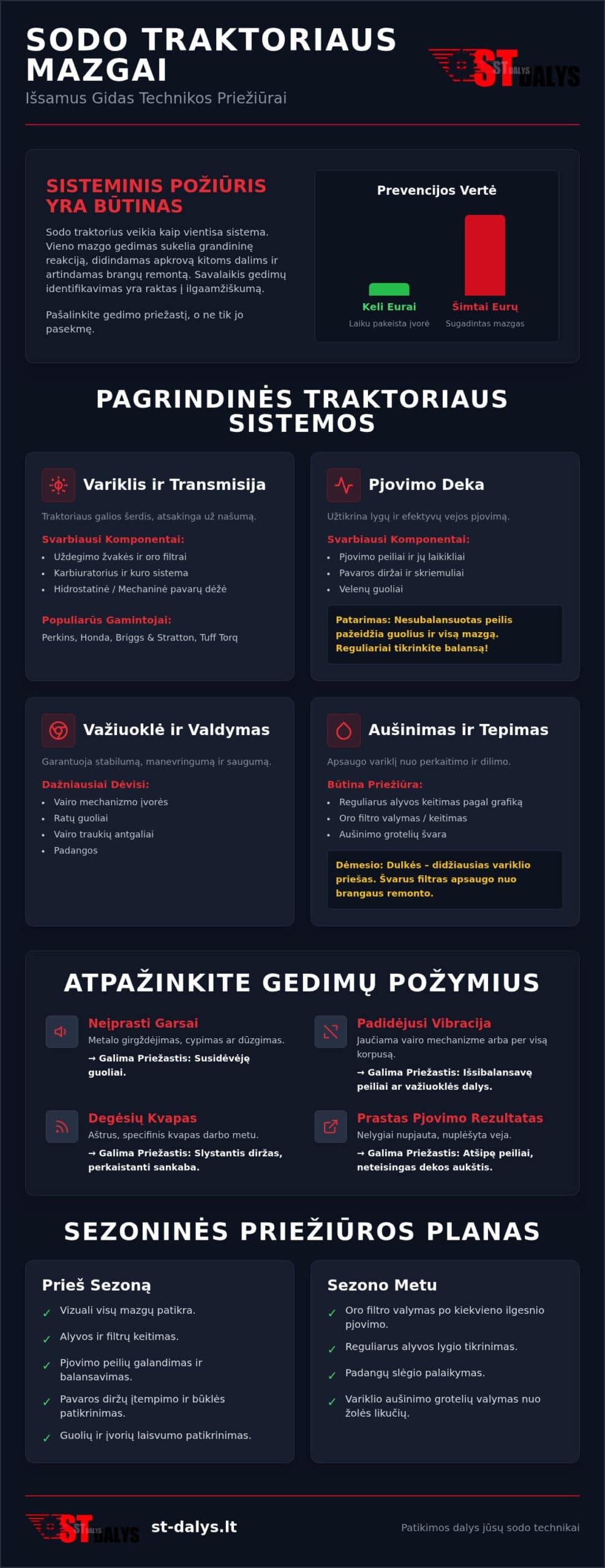 Sodo traktoriaus mazgai: Išsamus pagrindinių sistemų ir jų priežiūros gidas (2026 m.)