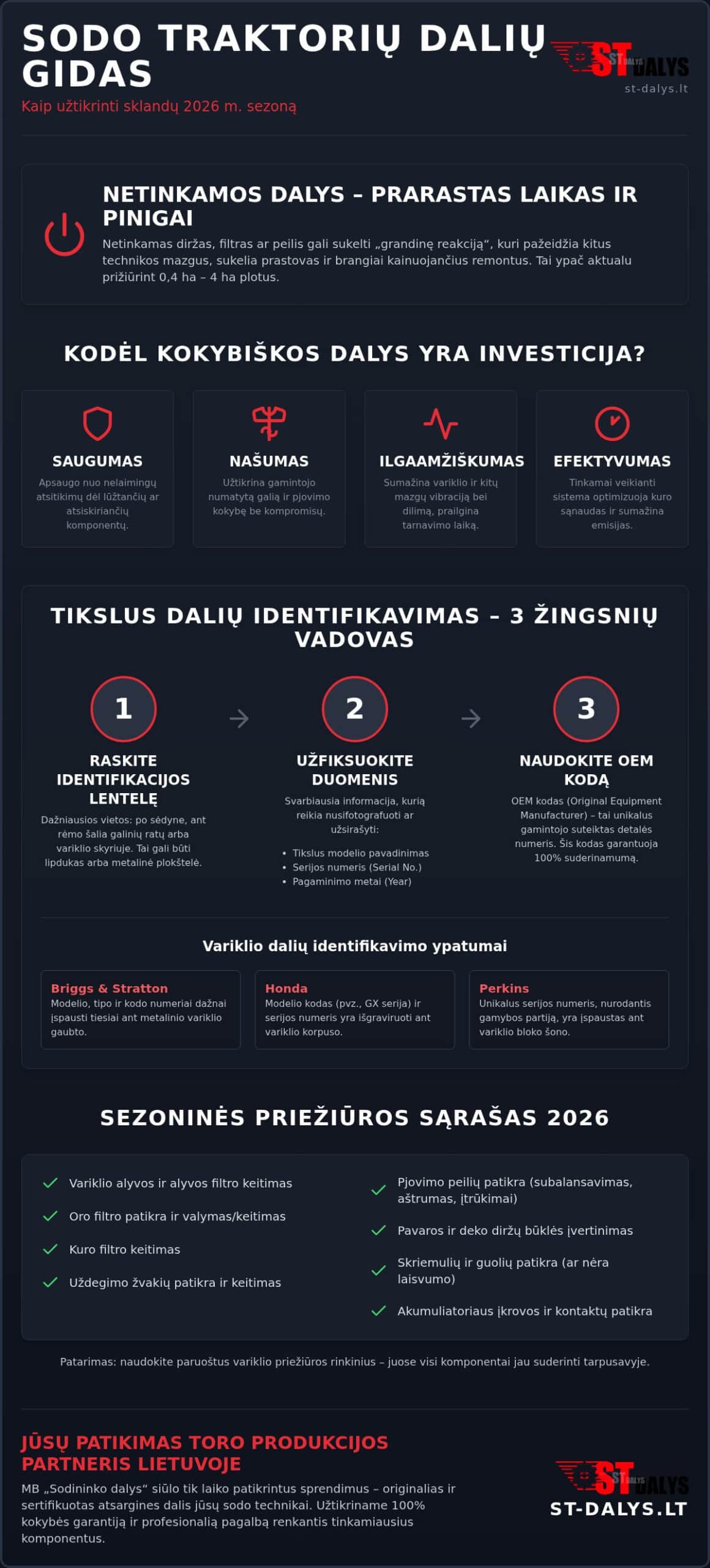 Sodo traktorių dalys: Išsamus gidas, kaip pasirinkti ir prižiūrėti techniką 2026 m.