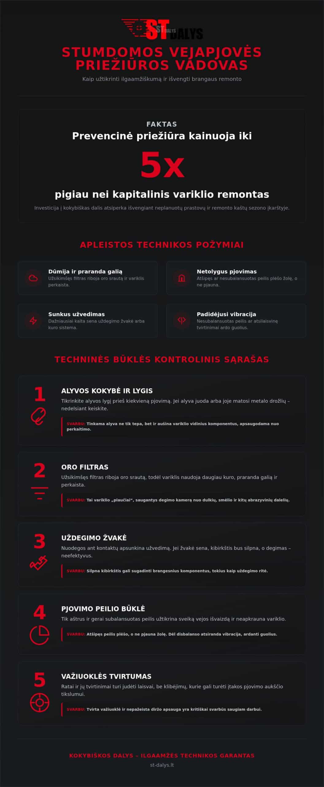 Stumdomos vejapjovės dalys: Išsamus priežiūros kontrolinis sąrašas 2026 m.