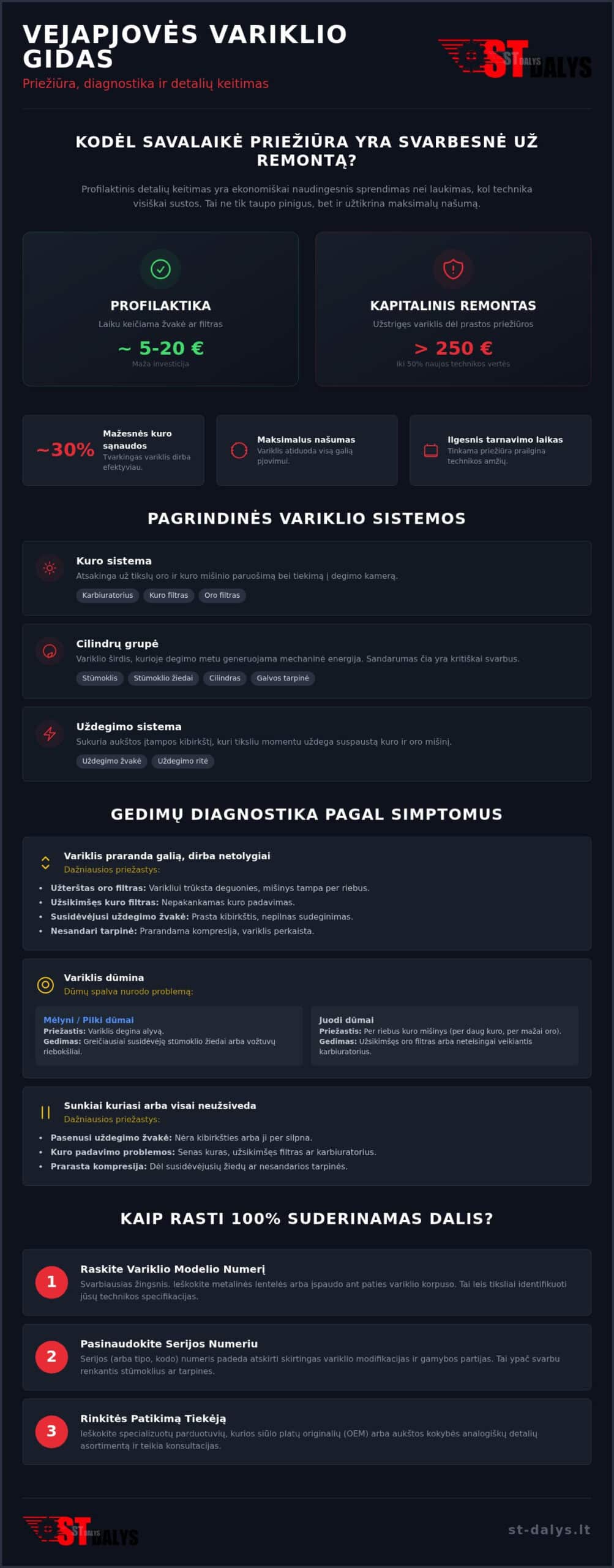 Vejapjovės variklio dalys: Išsamus gidas apie komponentus ir jų priežiūrą (2026 m.)