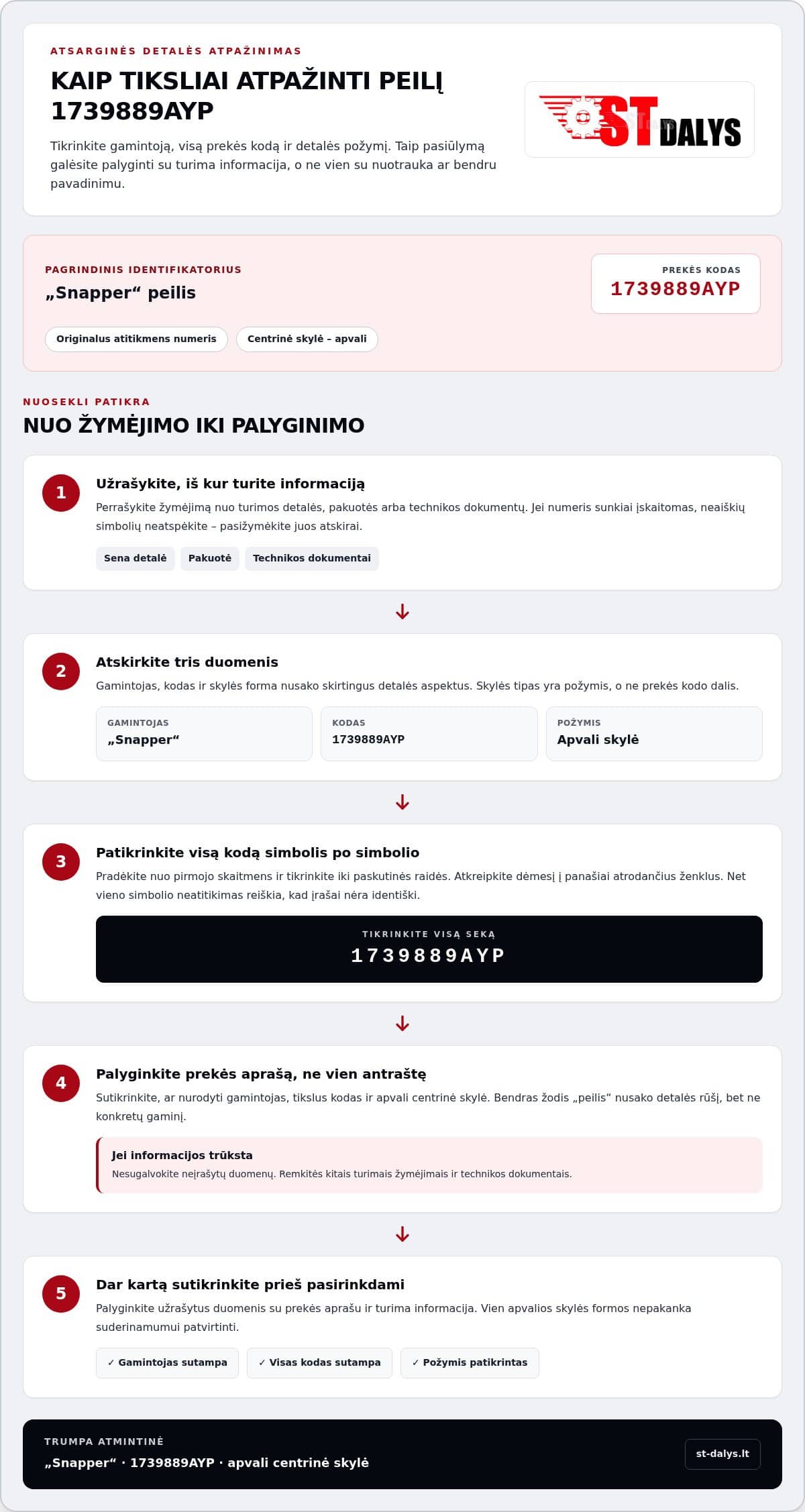 1739889ayp peilis: gamintojas ir prekės kodas