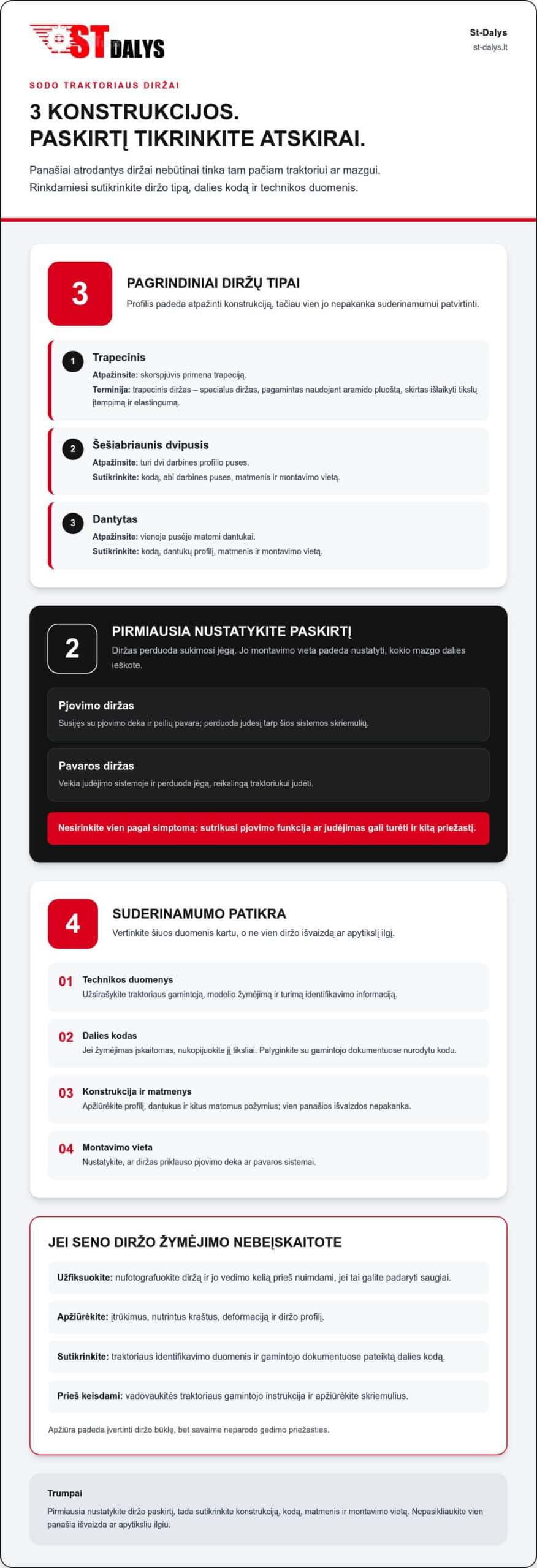 Sodo traktoriaus diržai: kaip nustatyti tipą ir pasirinkti tinkamą?