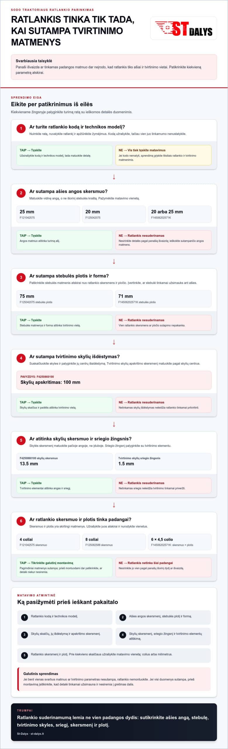 Sodo traktoriaus ratlankiai, priekabos ratai ir pusašis