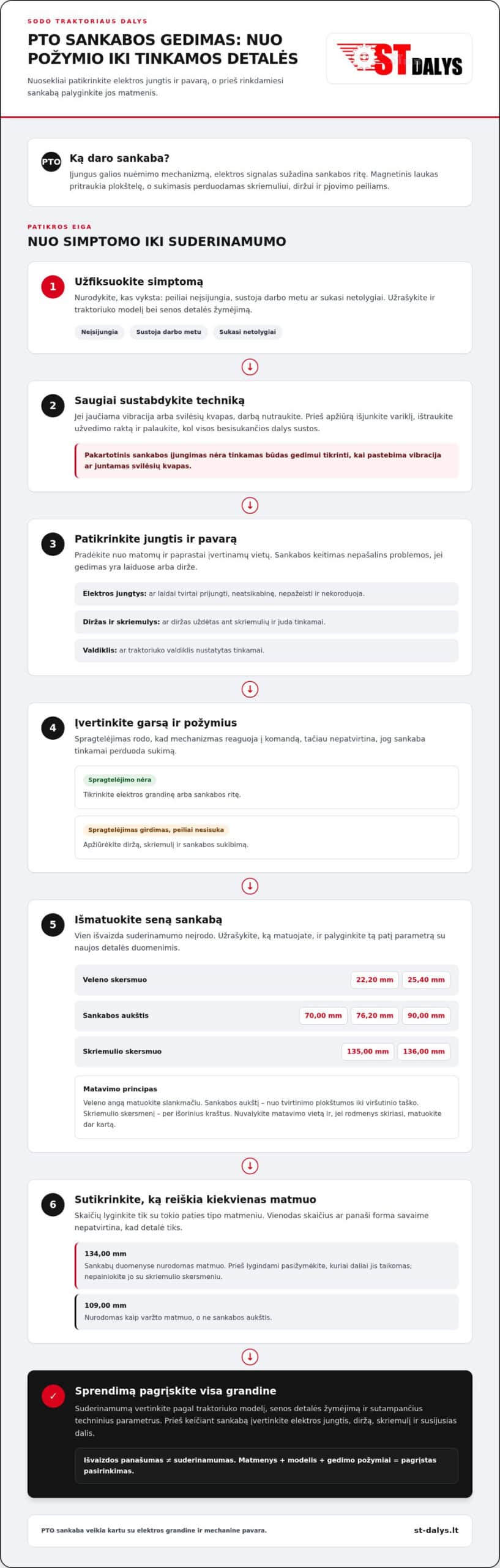 Traktoriuko elektromagnetinė sankaba ir susijusios dalys