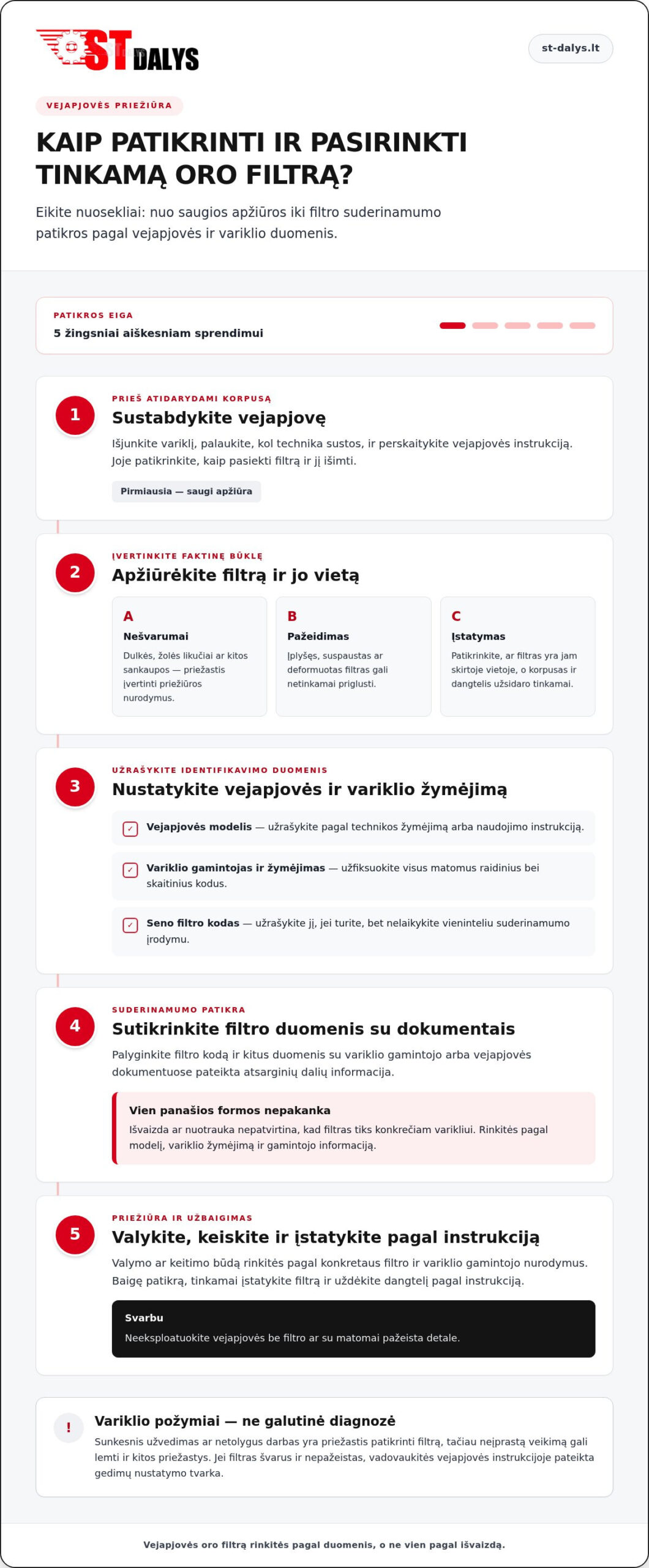 Vejapjovės oro filtras: kaip pasirinkti, patikrinti ir prižiūrėti 2026 m.?