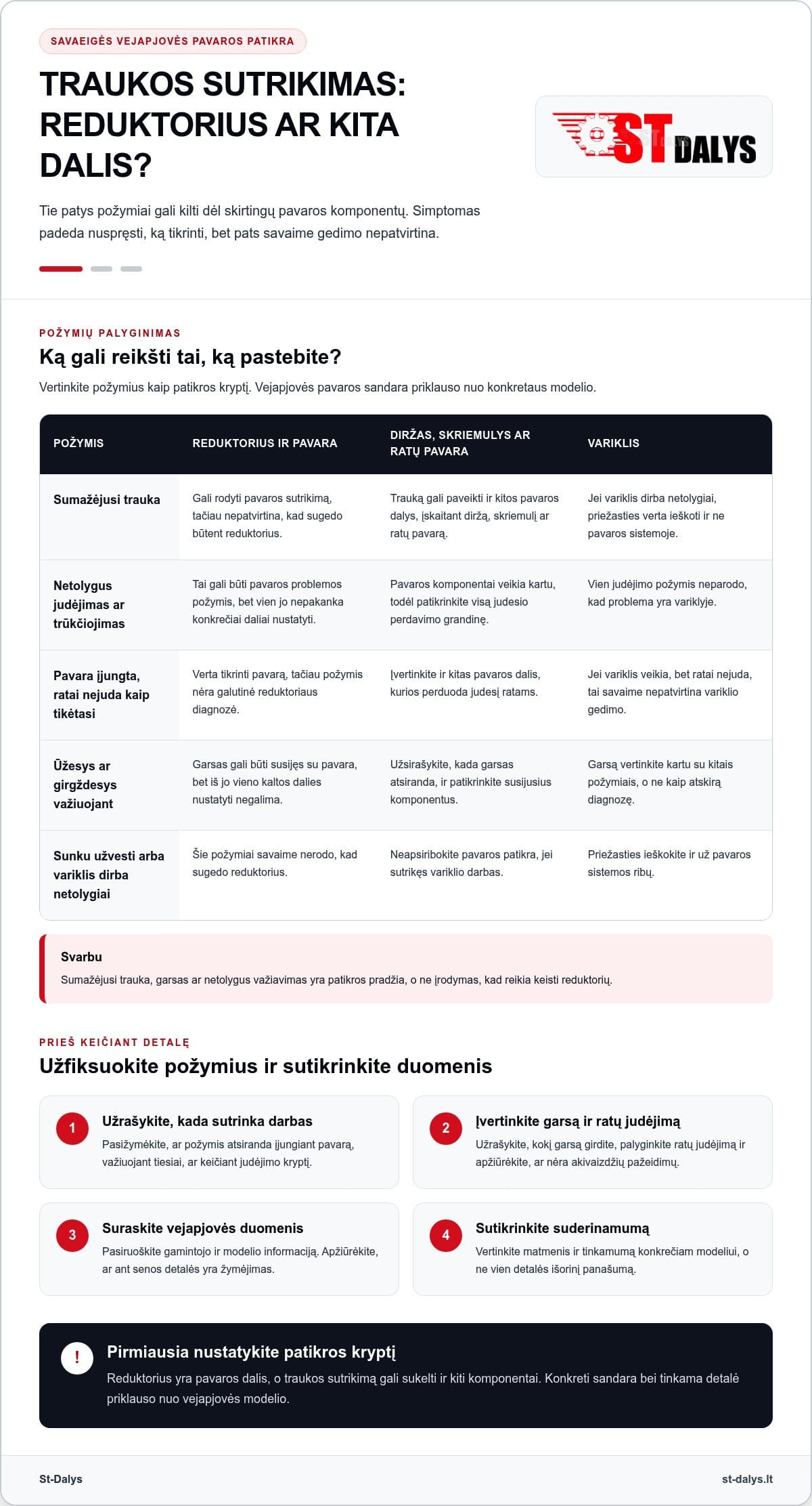 Vejapjovės reduktorius: kaip atpažinti gedimą ir pasirinkti tinkamą dalį