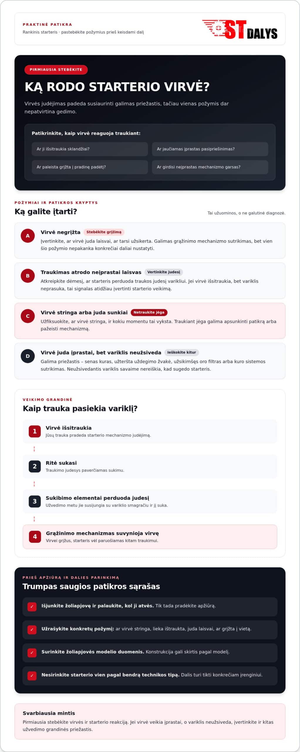 Žoliapjovės rankinis starteris: kaip nustatyti gedimą ir pasirinkti dalį