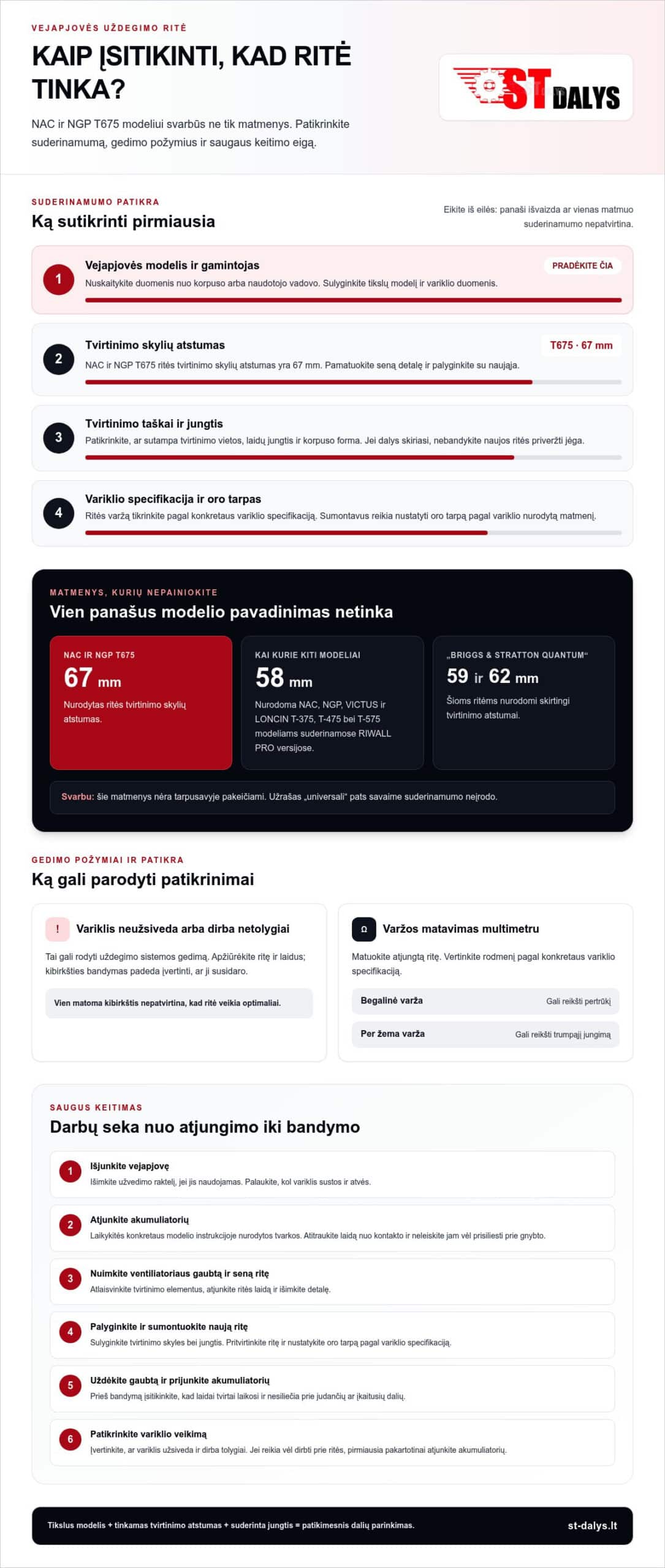 Žoliapjovės uždegimo ritė: suderinamumas ir kaina